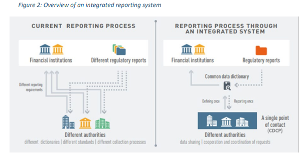 EBA Integrated Reporting Graphic