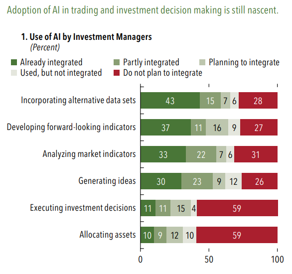 Graphics adoption of AI in commerce - Consumers and Markets Authority; IMF, Mercer