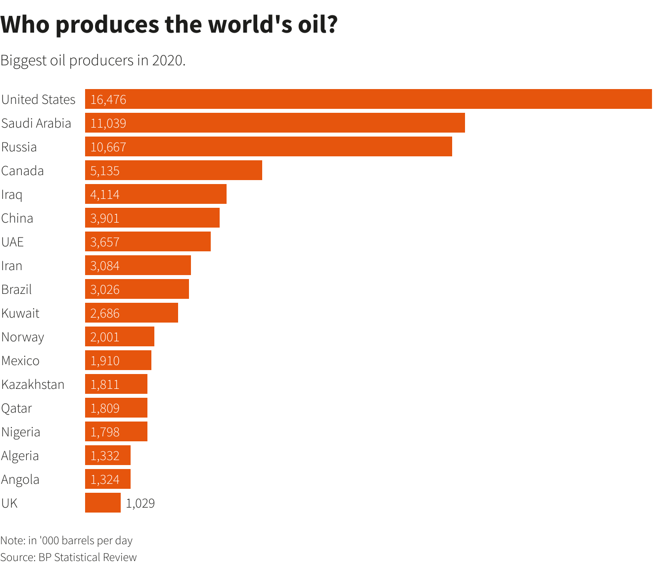 Reuters Graphics