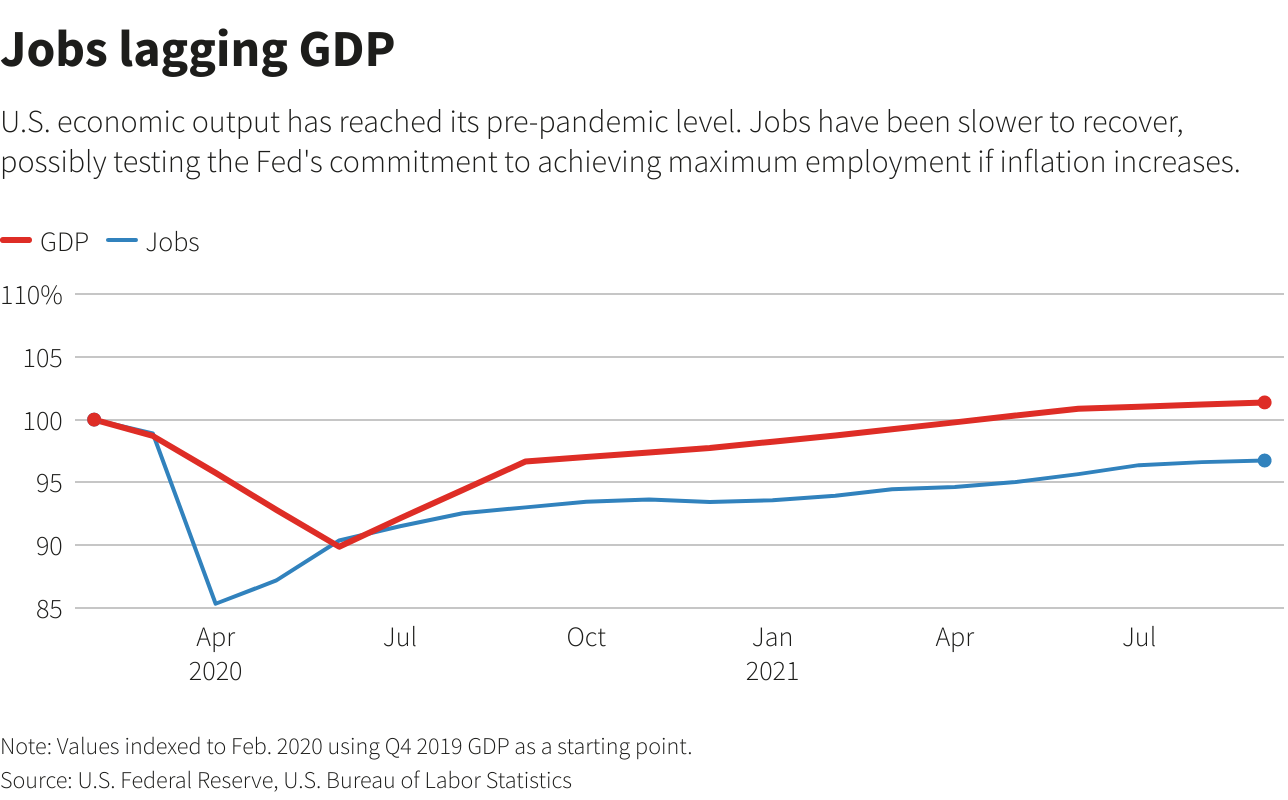 Reuters Graphics Reuters Graphics