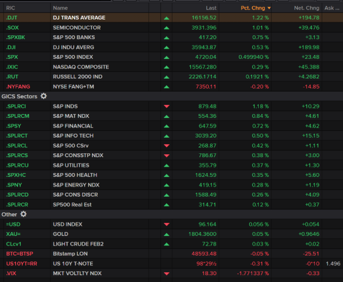 earlytrade12232021