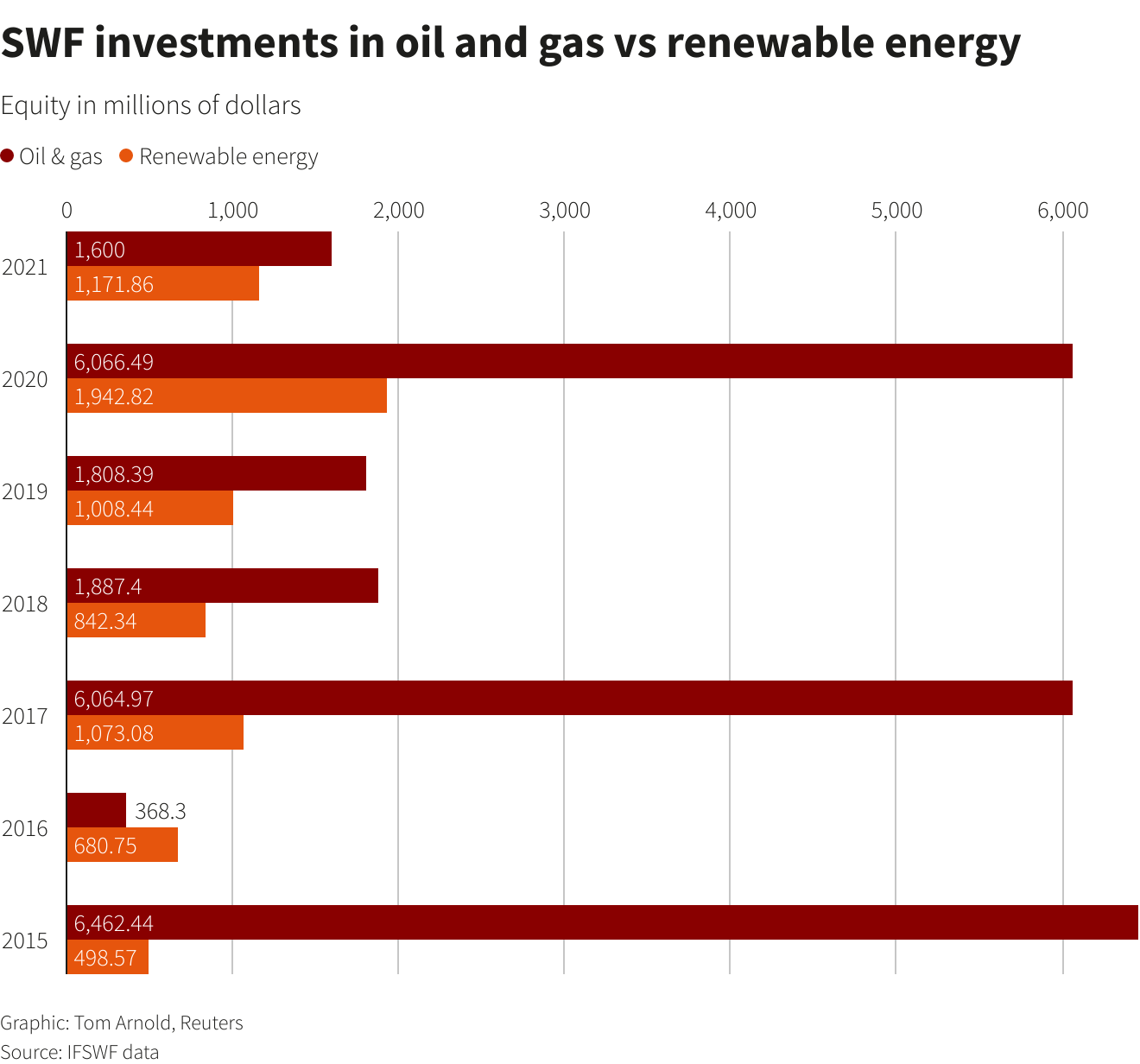 How sustainable are sovereign wealth funds?