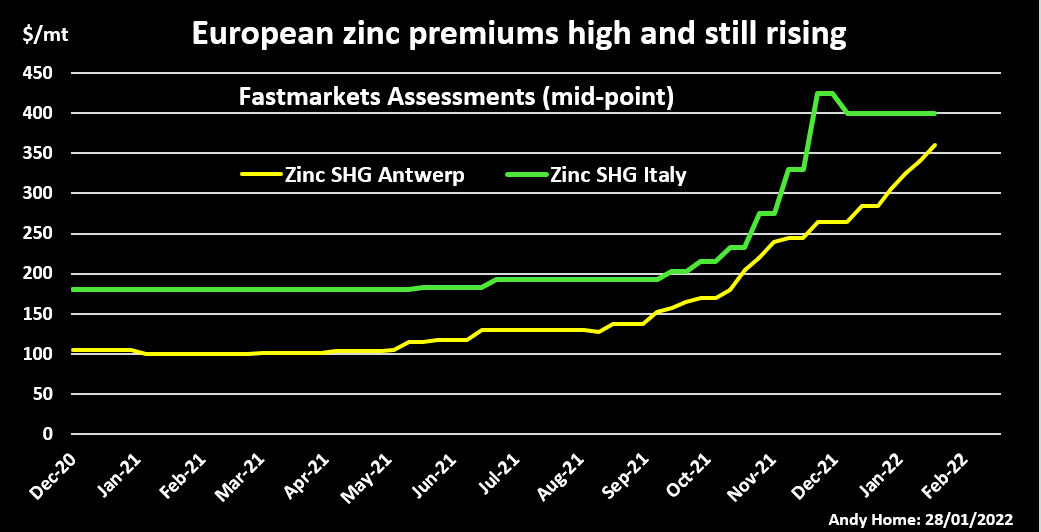 Fastmarkets Assessments of Antwerp and Italy zinc premiums