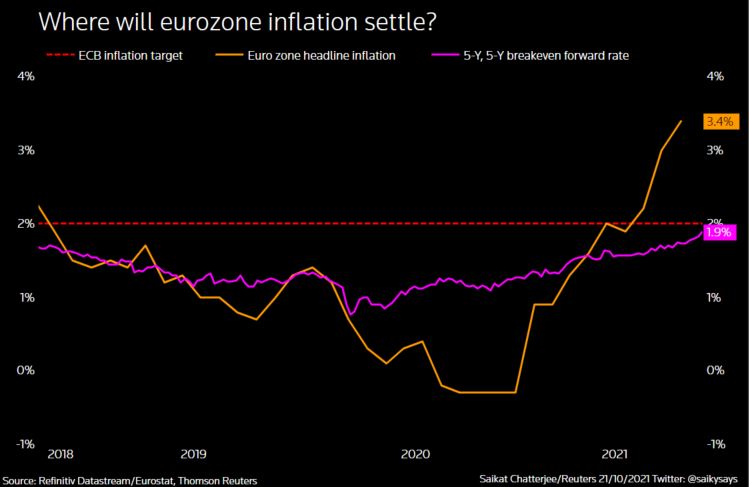 eurozone inflation