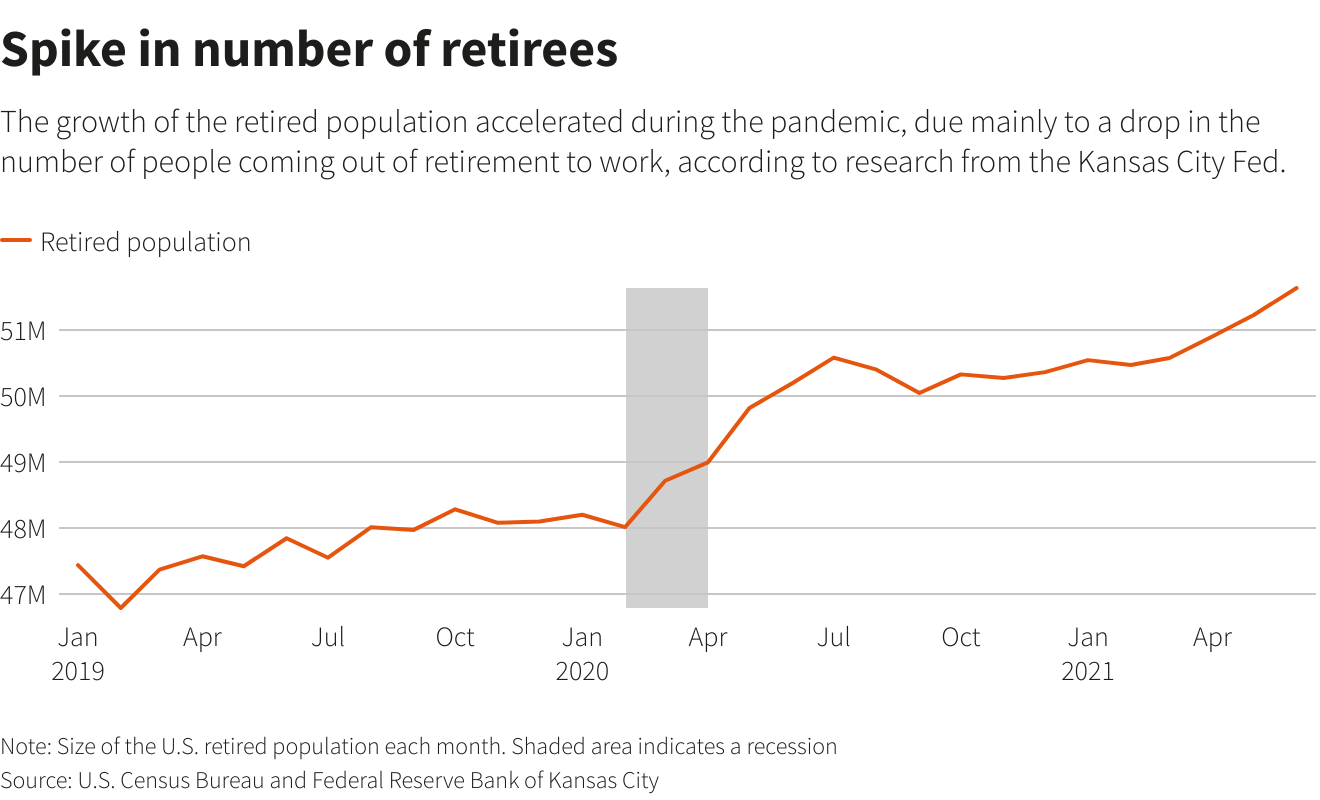 Spike in number of retirees