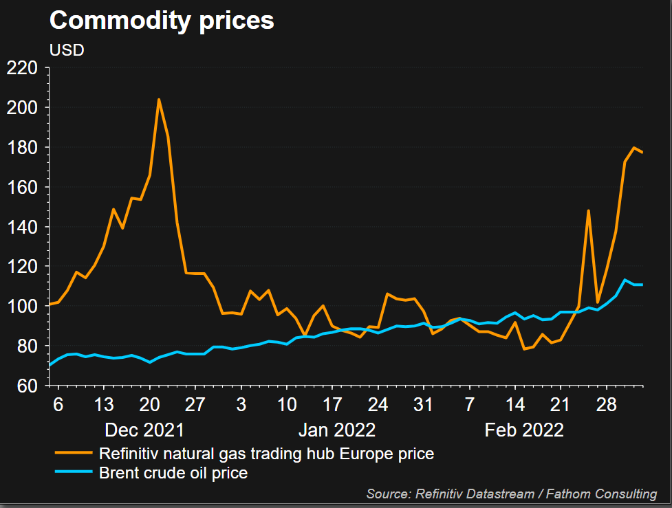 Commodity prices