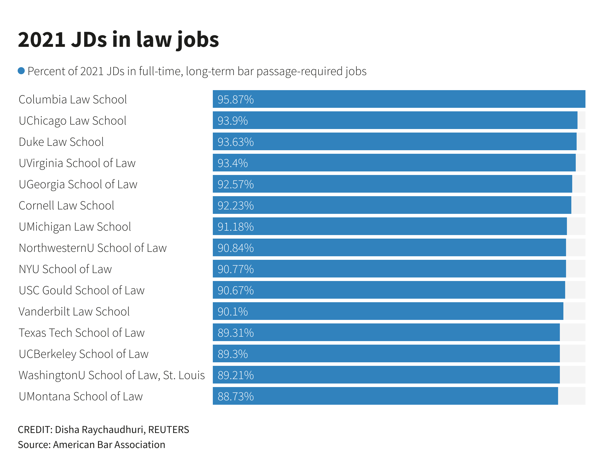 2021 JDs in law jobs