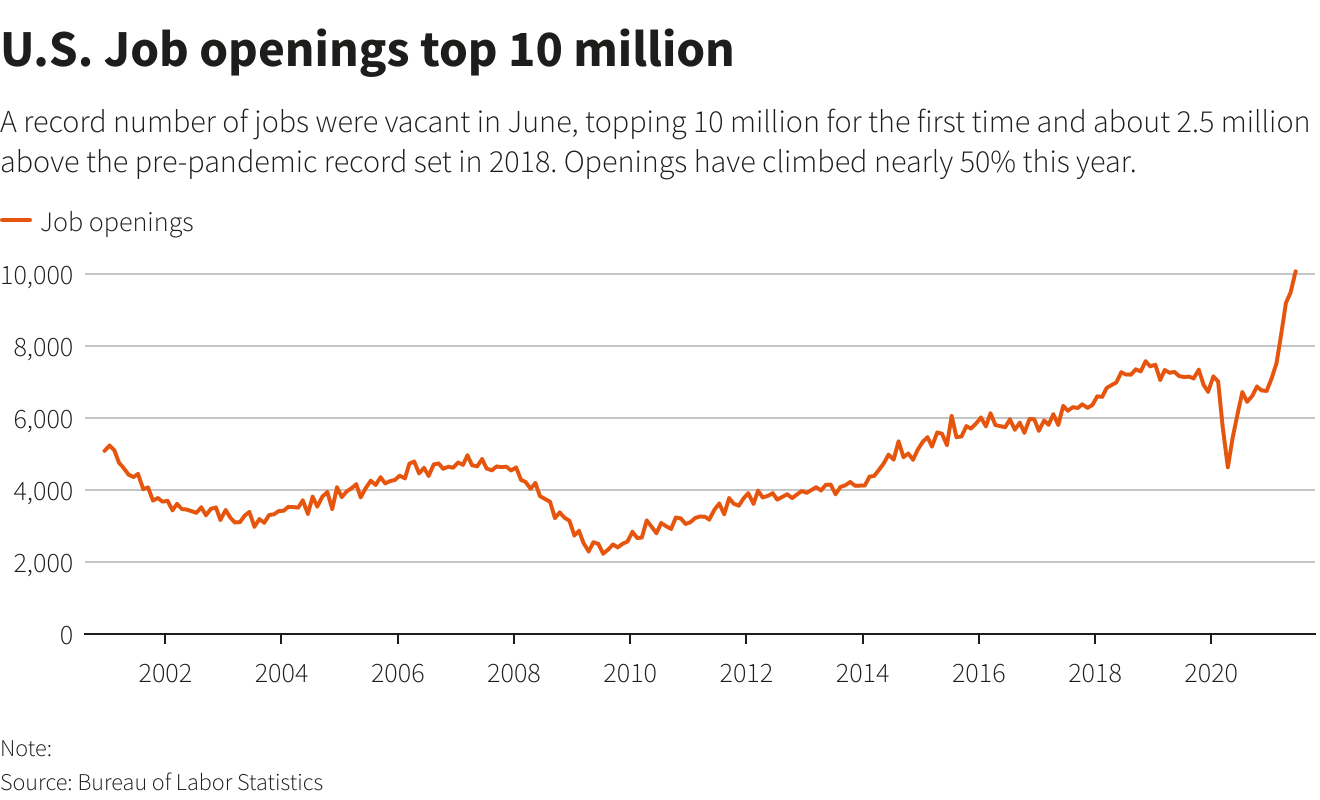 New York's Office Vacancy Rate Hits Record High as Troubling Signs Stack Up