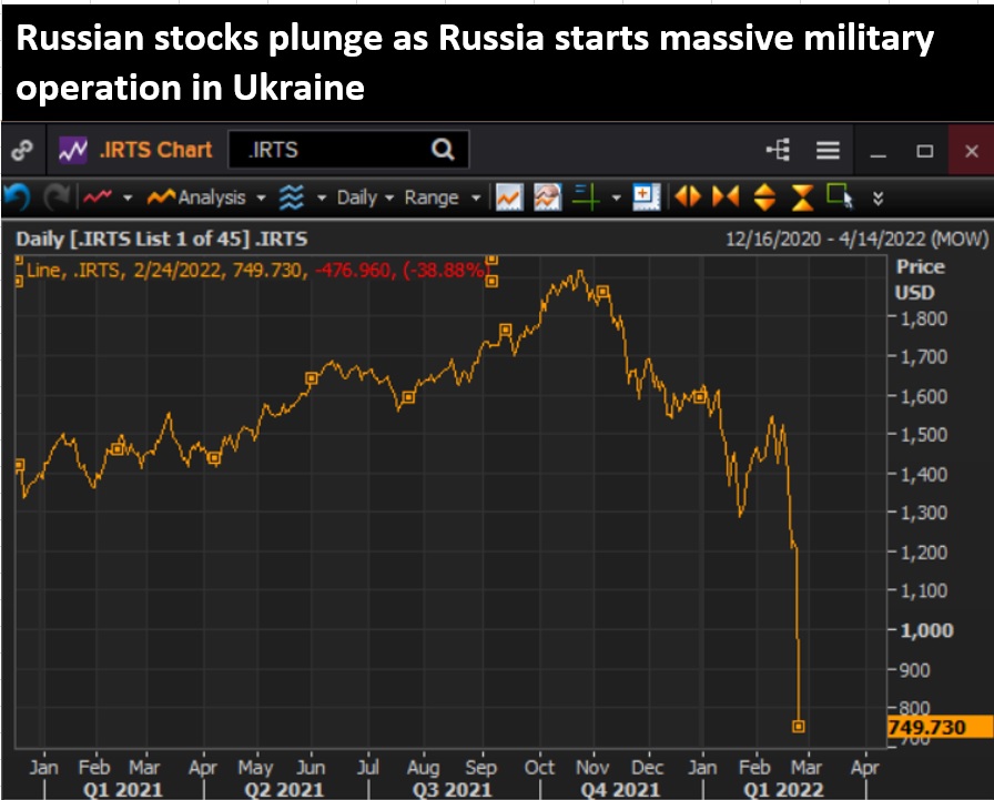 Rouble heads to record low, sell-off hits stocks as Russia invades Ukraine  | Reuters