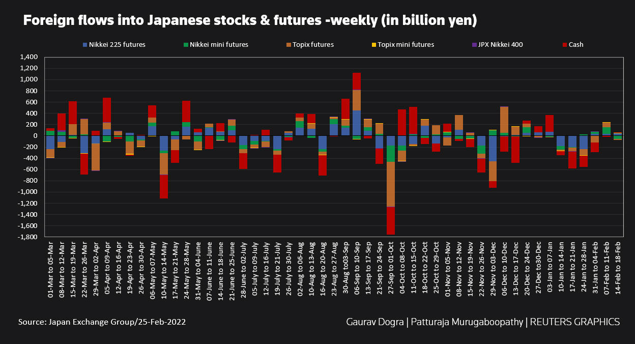 日本株の外国信用