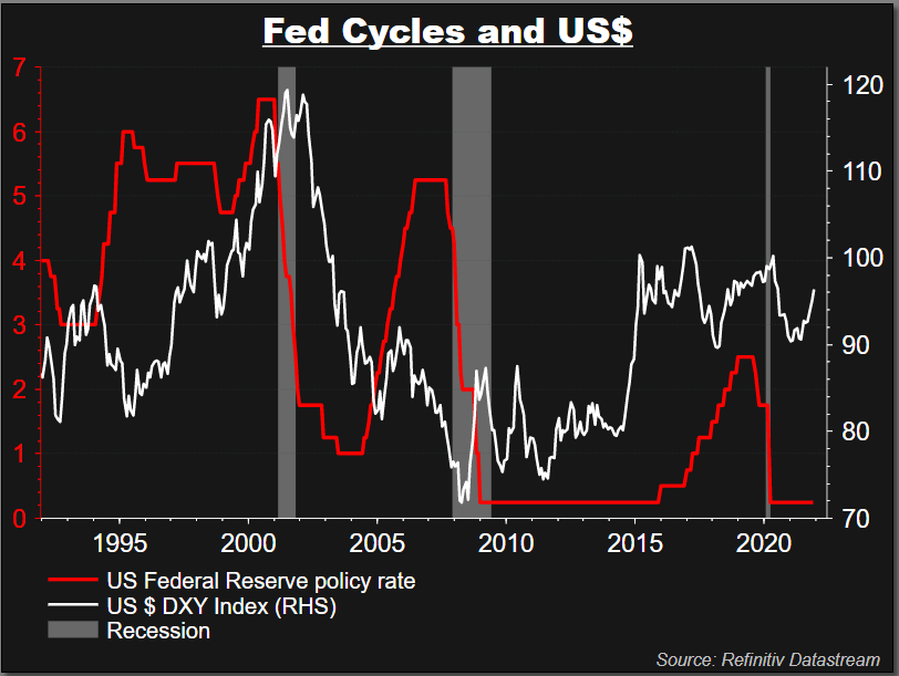 More urgent Fed may kibosh dollar forecasts yet again :Mike Dolan | Reuters