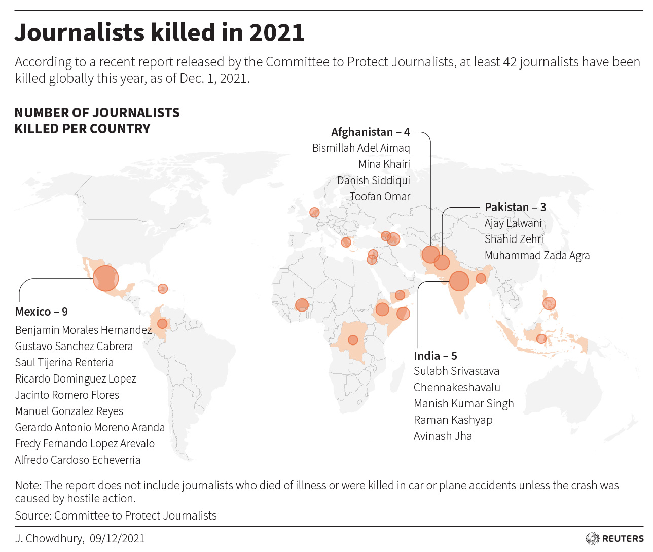Journalists killed in 2021