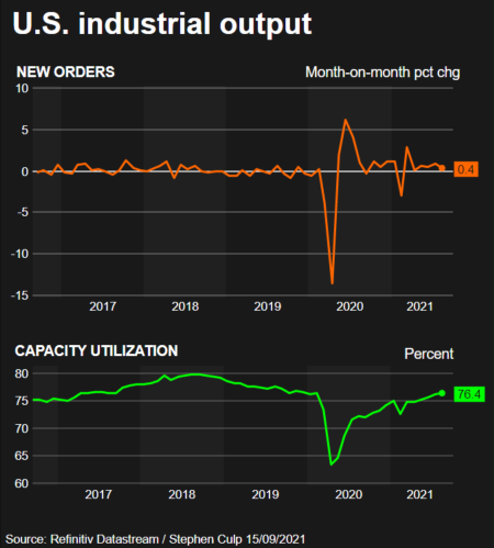 Industrial production