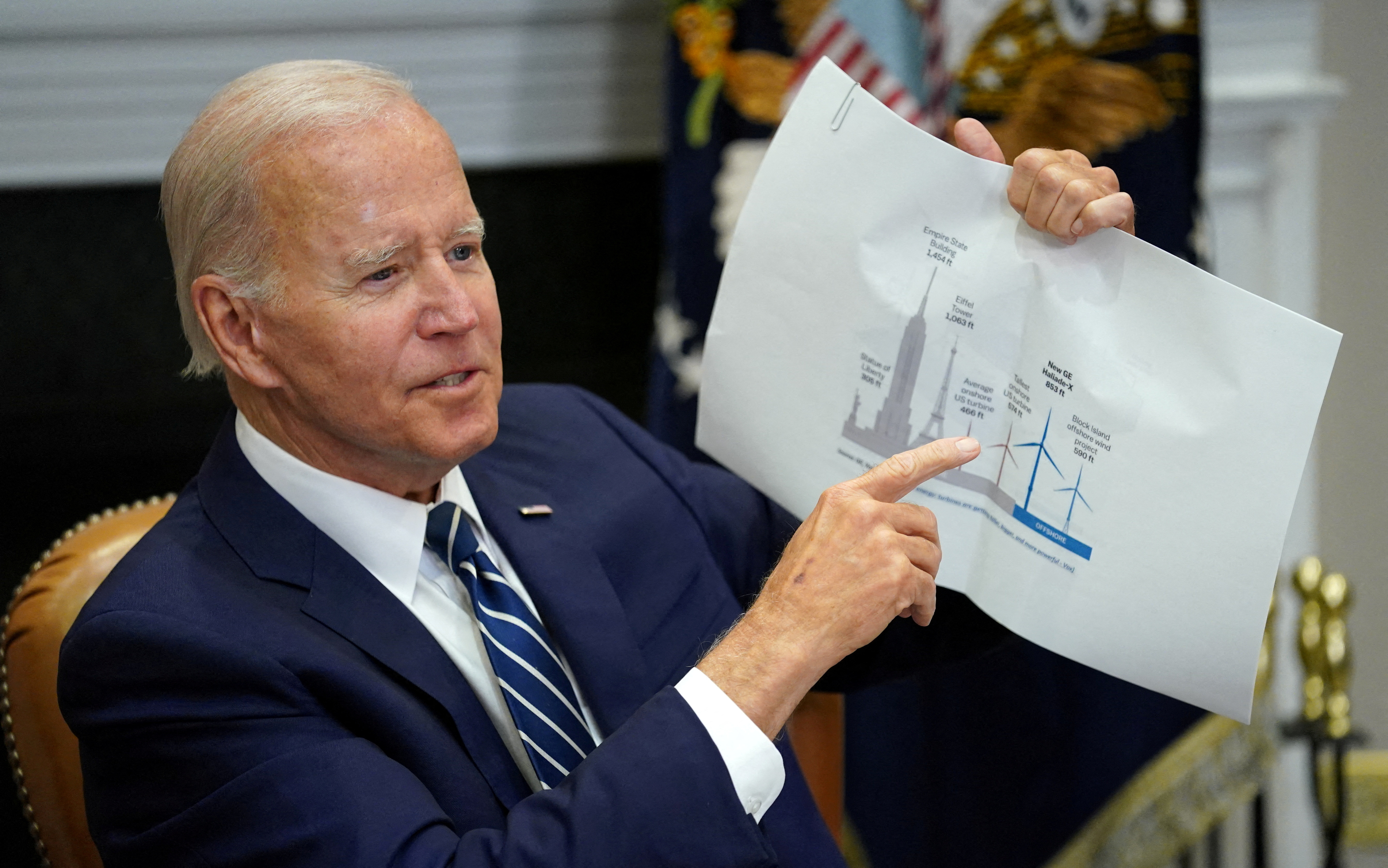 Biden attends a meeting on the Federal-State Offshore Wind Implementation Partnership at the White House in Washington