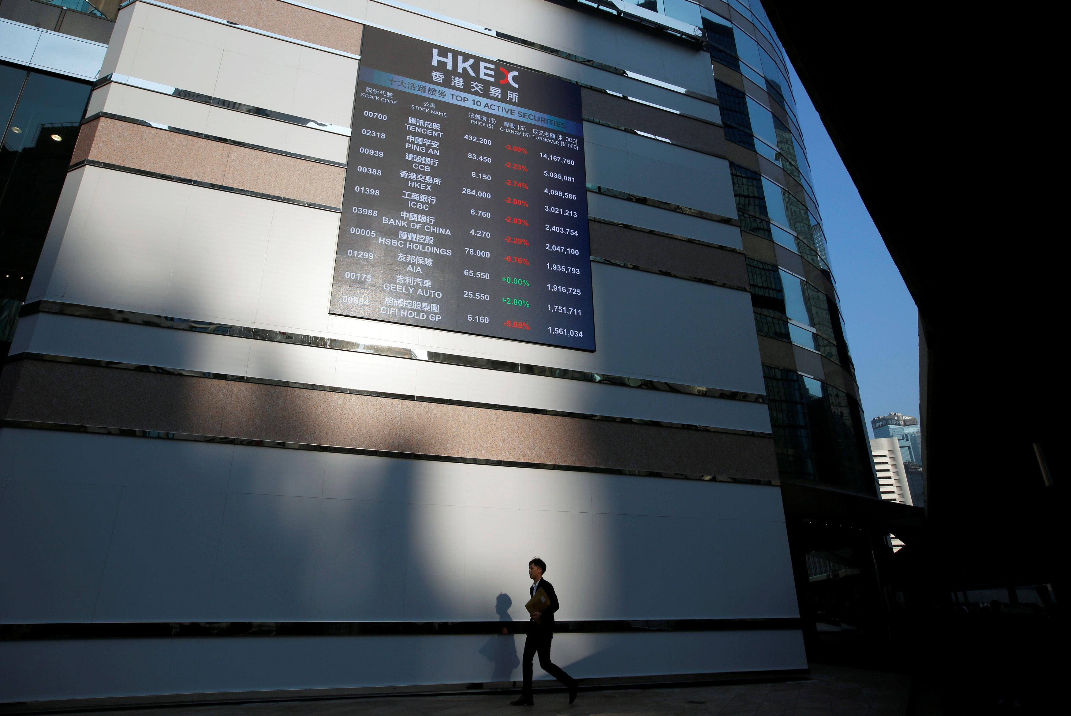 A panel displays a list of top active securities outside the Hong Kong Exchanges in Hong Kong