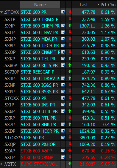 Ftse hot sale mib lista