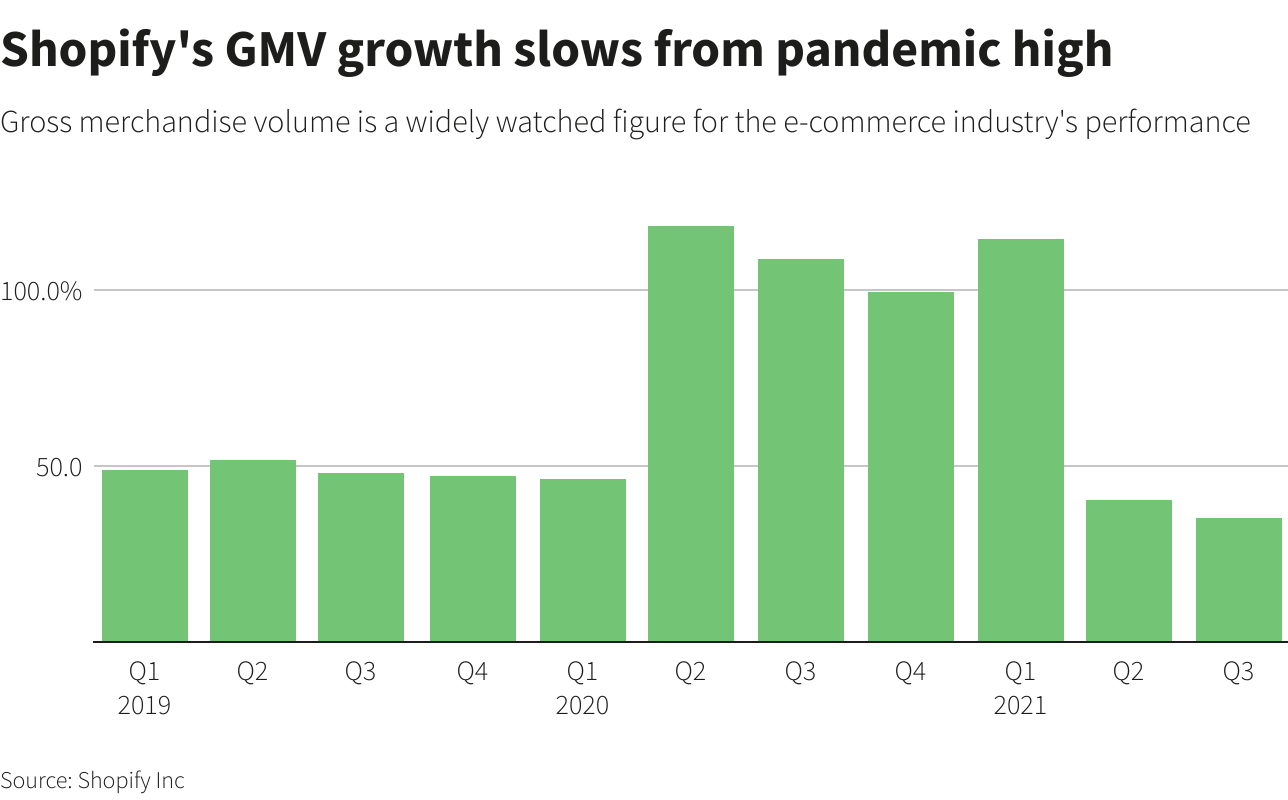 Reuters Graphics