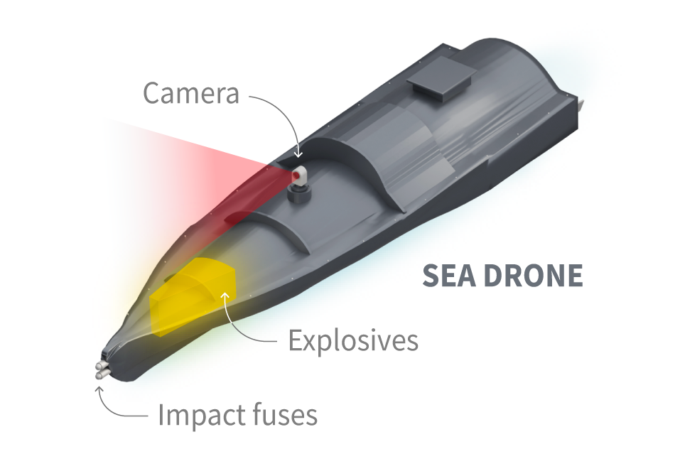 An illustration of a sea drone, like those used by Ukraine in Crimea