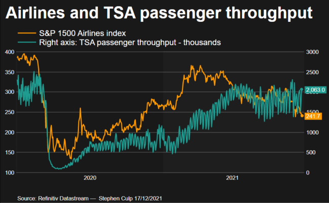 TSA throughput