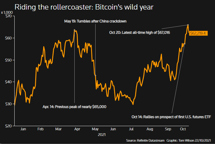 Riding the rollercoaster