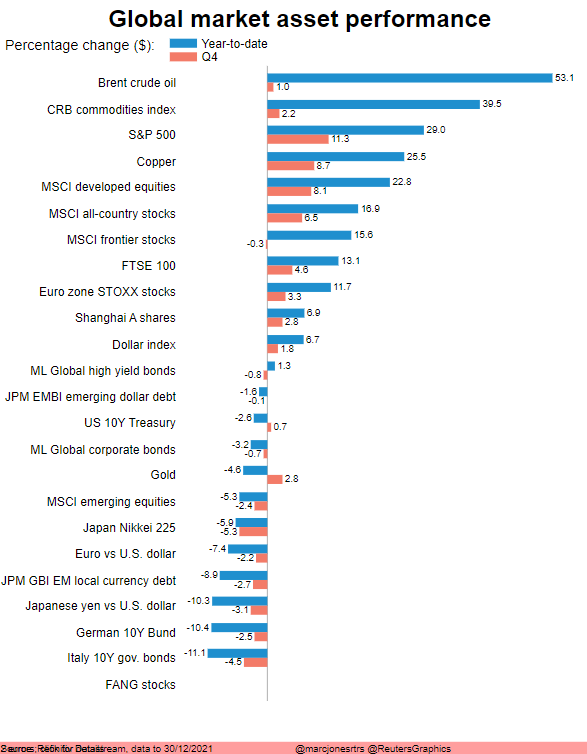 World stock deals market today