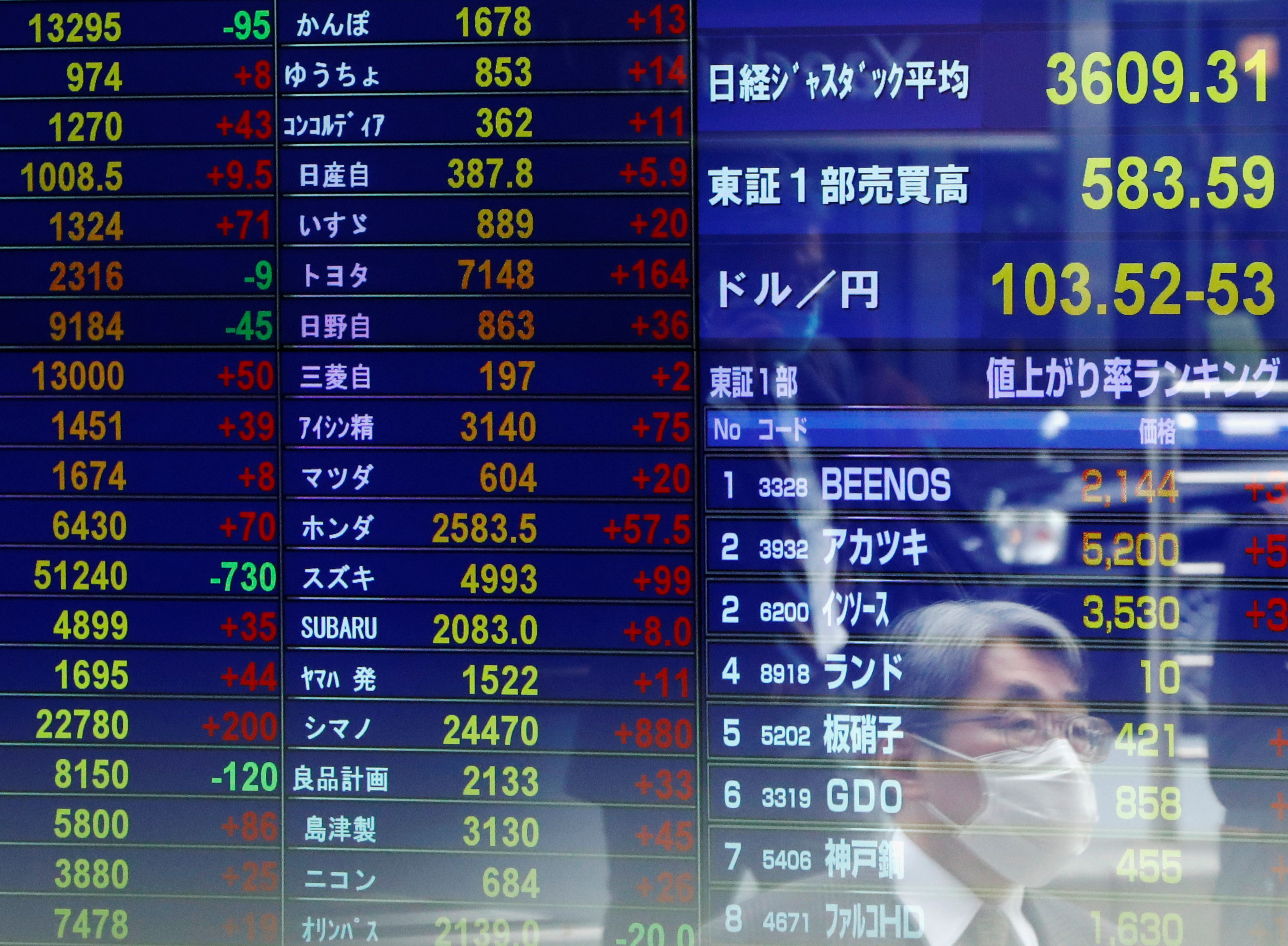 A passersby wearing a protective face mask is reflected on screen displaying the Japanese yen exchange rate against the U.S. dollar and stock prices at a brokerage, amid the coronavirus disease (COVID-19) outbreak, in Tokyo